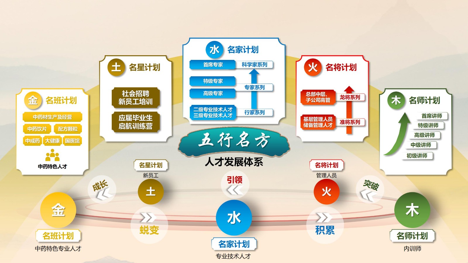 五行名方.jpg
